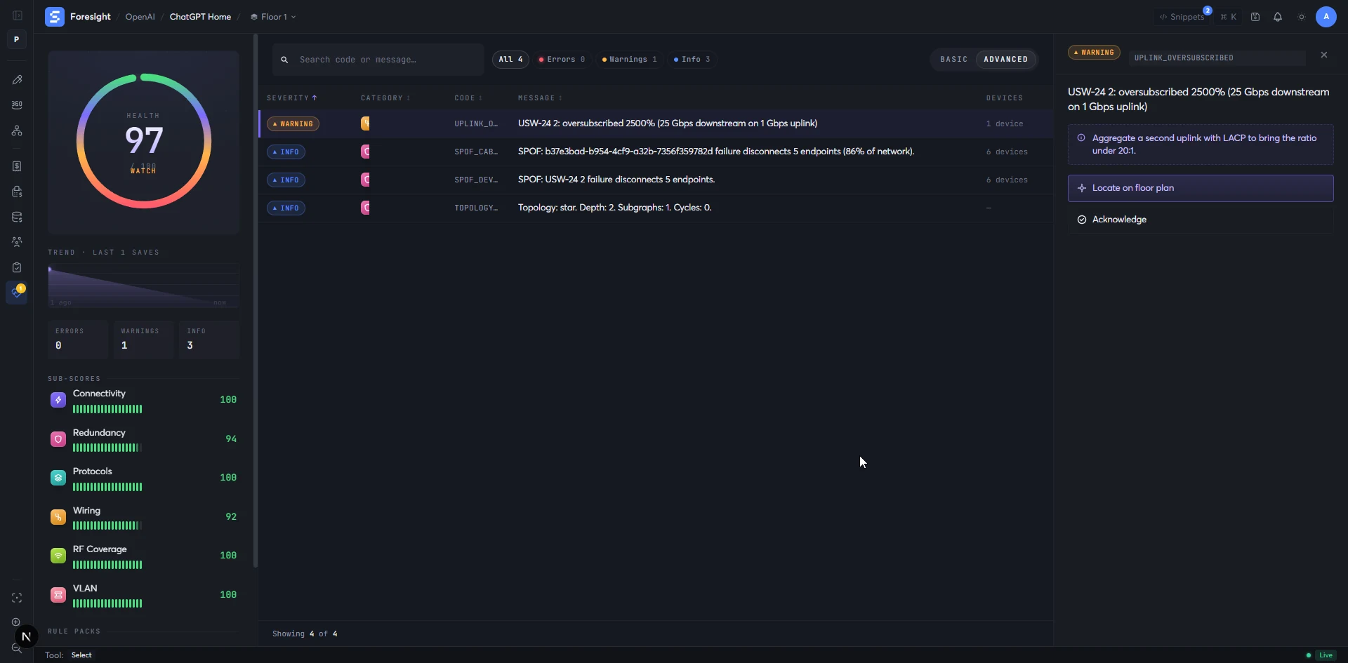 Network Health view showing 97 / 100 score and category sub-scores
